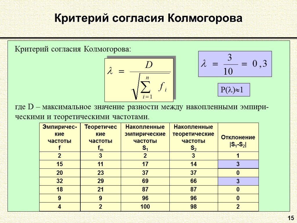 15 Критерий согласия Колмогорова Критерий согласия Колмогорова: где D – максимальное значение разности между